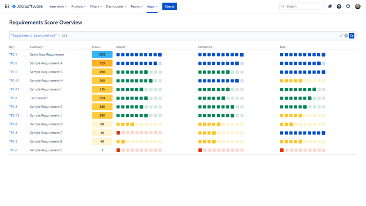 Requirement prioritization made easy with WSJF, RICE, ICE or your own prioritization framework