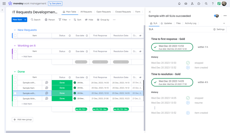 Track & Manage Service Level Agreements (SLAs) Efficiently