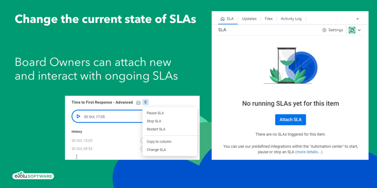 Attach new SLAs or change the state of ongoing SLAs as board owner