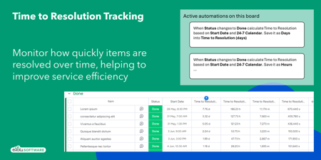 Monitor how quickly issues are resolved, helping to improve response times and service efficiency